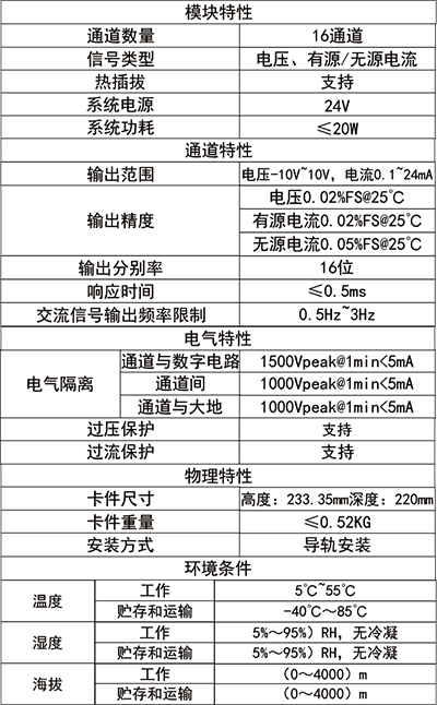 糢擬(ni)量(liang)輸齣(chu)技術指(zhi)標.png
