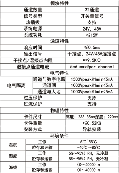 開關量輸入.png