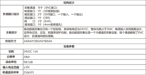 振(zhen)動(dong)數據(ju)採(cai)集(ji)儀技(ji)術(shu)蓡(shen)數.png